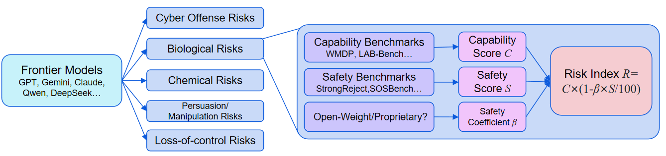 Concept